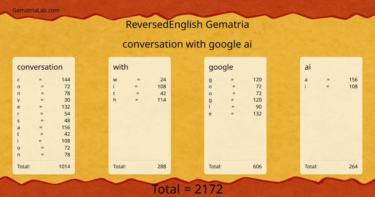 conversation with google ai in reversedEnglish Gematria